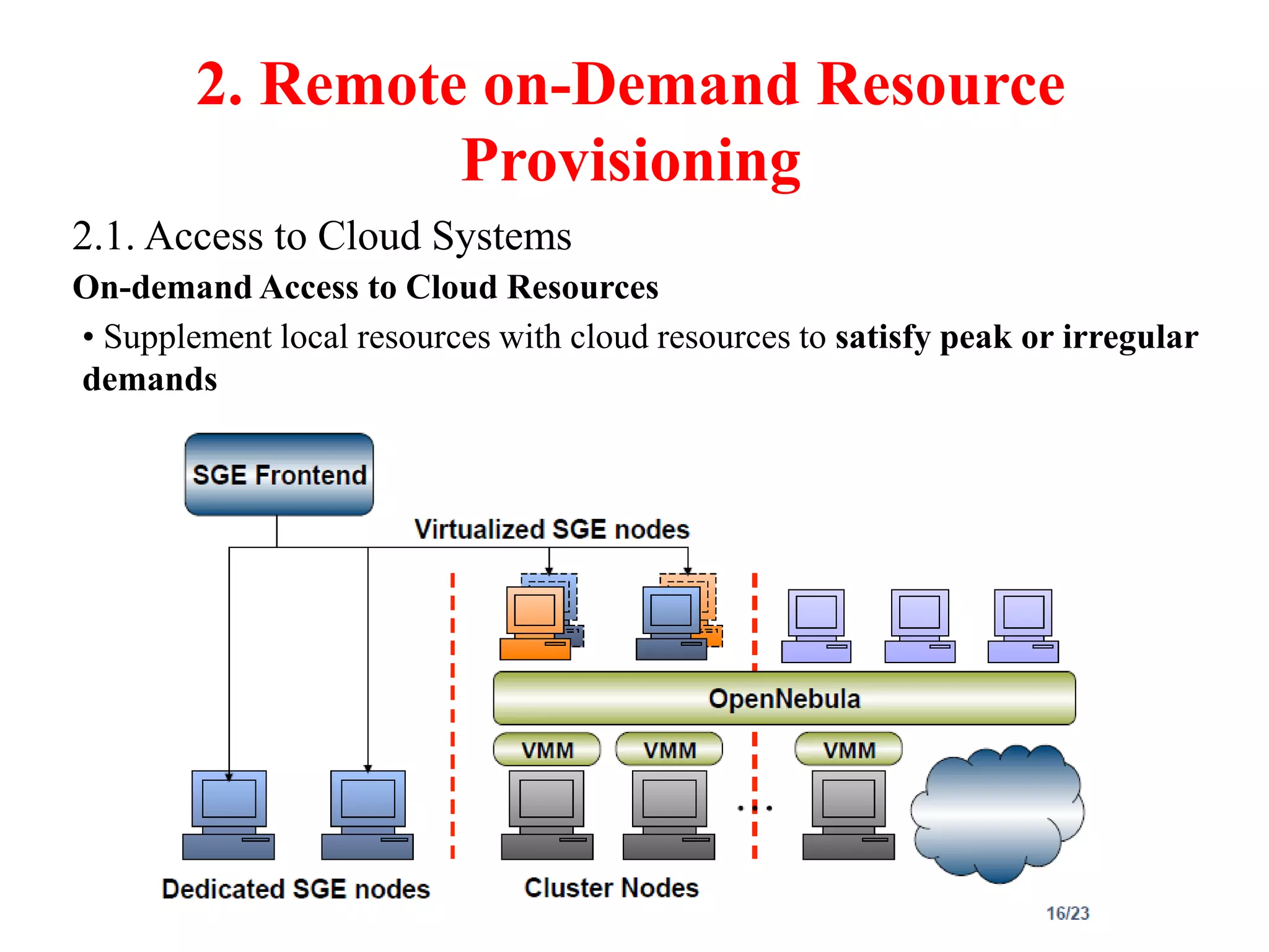 2. Remote on-Demand Resource
Provisioning
2.1. Access to Cloud Systems
On-demand Access to Cloud Resources
• Supplement local resources with cloud resources to satisfy peak or irregular
demands
 