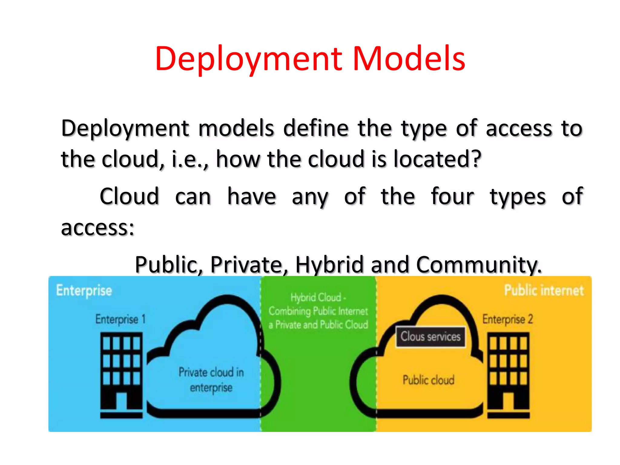 Deployment Models
Deployment models define the type of access to
the cloud, i.e., how the cloud is located?
Cloud can have any of the four types of
access:
Public, Private, Hybrid and Community.
 