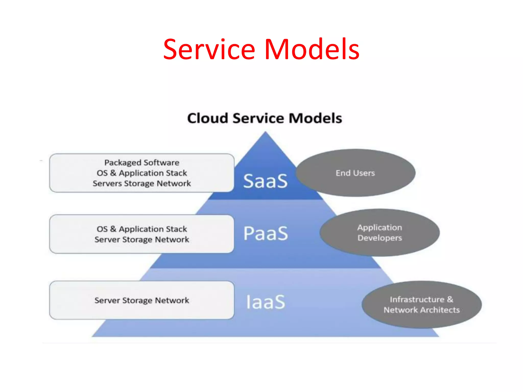 Service Models
 