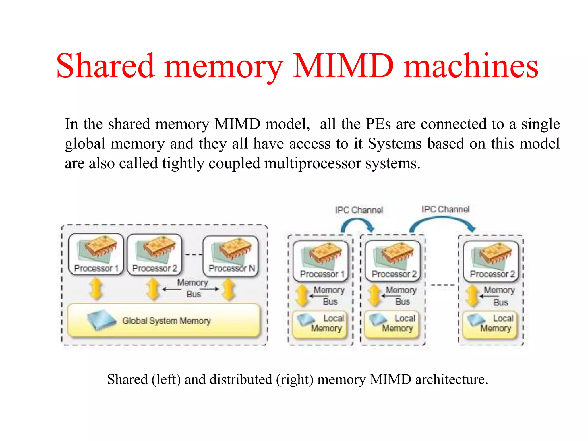 Shared memory MIMD machines
In the shared memory MIMD model, all the PEs are connected to a single
global memory and they all have access to it Systems based on this model
are also called tightly coupled multiprocessor systems.
Shared (left) and distributed (right) memory MIMD architecture.
 