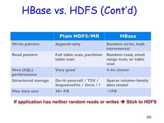 HBase vs. HDFS (Cont’d)
101
If application has neither random reads or writes  Stick to HDFS
 