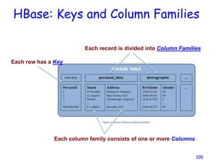 HBase: Keys and Column Families
105
Each row has a Key
Each record is divided into Column Families
Each column family consists of one or more Columns
 
