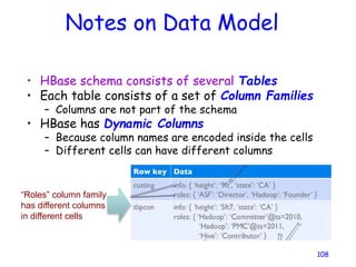 Notes on Data Model
• HBase schema consists of several Tables
• Each table consists of a set of Column Families
– Columns are not part of the schema
• HBase has Dynamic Columns
– Because column names are encoded inside the cells
– Different cells can have different columns
108
“Roles” column family
has different columns
in different cells
 