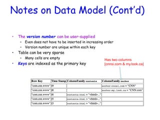 Notes on Data Model (Cont’d)
• The version number can be user-supplied
– Even does not have to be inserted in increasing order
– Version number are unique within each key
• Table can be very sparse
– Many cells are empty
• Keys are indexed as the primary key
Has two columns
[cnnsi.com & my.look.ca]
 