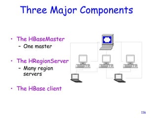 Three Major Components
116
• The HBaseMaster
– One master
• The HRegionServer
– Many region
servers
• The HBase client
 