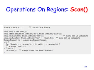 Operations On Regions: Scan()
122
 