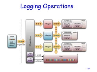 Logging Operations
129
 