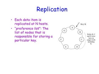 Replication
• Each data item is
replicated at N hosts.
• “preference list”: The
list of nodes that is
responsible for storing a
particular key.
 
