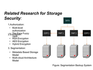 Related Research for Storage
Security:
1.Authorization:
2.Encryption:
3. Segmentation:
• Multi-level
authorization
• The Face Fuzzy
Vault
• RSA Encryption
• AES Encryption
• Hybrid Encryption
• Metadata Based Storage
Model
• Multi-cloud Architecture
Model
DATA
PART 1 PART 2
COPY 1 COPY 2
SERVER SERVER SERVER SERVER
Figure: Segmentation Backup System
 