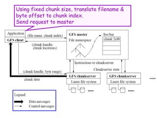 Using fixed chunk size, translate filename &
byte offset to chunk index.
Send request to master
 