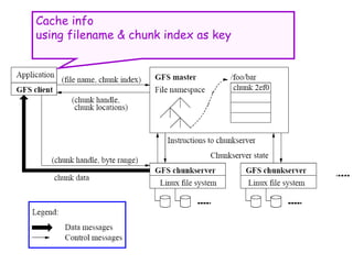 Cache info
using filename & chunk index as key
 
