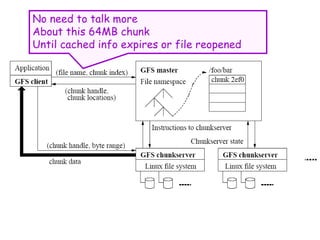 No need to talk more
About this 64MB chunk
Until cached info expires or file reopened
 