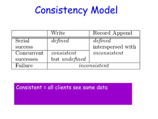 Consistency Model
Consistent = all clients see same data
 