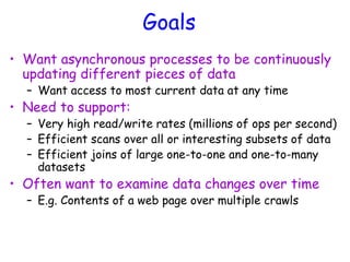 Goals
• Want asynchronous processes to be continuously
updating different pieces of data
– Want access to most current data at any time
• Need to support:
– Very high read/write rates (millions of ops per second)
– Efficient scans over all or interesting subsets of data
– Efficient joins of large one-to-one and one-to-many
datasets
• Often want to examine data changes over time
– E.g. Contents of a web page over multiple crawls
 
