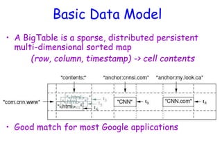 Basic Data Model
• A BigTable is a sparse, distributed persistent
multi-dimensional sorted map
(row, column, timestamp) -> cell contents
• Good match for most Google applications
 