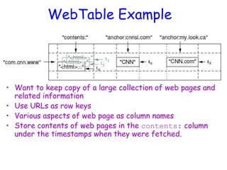 WebTable Example
• Want to keep copy of a large collection of web pages and
related information
• Use URLs as row keys
• Various aspects of web page as column names
• Store contents of web pages in the contents: column
under the timestamps when they were fetched.
 