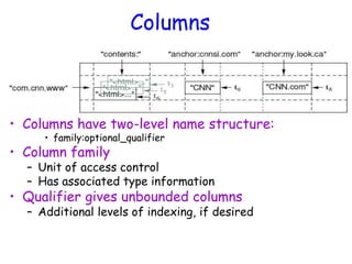 Columns
• Columns have two-level name structure:
• family:optional_qualifier
• Column family
– Unit of access control
– Has associated type information
• Qualifier gives unbounded columns
– Additional levels of indexing, if desired
 