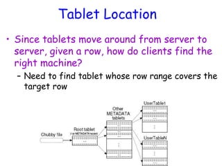Tablet Location
• Since tablets move around from server to
server, given a row, how do clients find the
right machine?
– Need to find tablet whose row range covers the
target row
 
