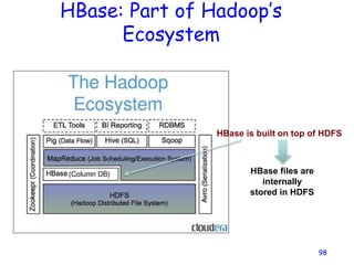 HBase: Part of Hadoop’s
Ecosystem
98
HBase is built on top of HDFS
HBase files are
internally
stored in HDFS
 