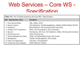 Web Services – Core WS -
Specification
 