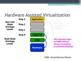 CC_virtualization is in the cloud UNIT 3.1.ppt