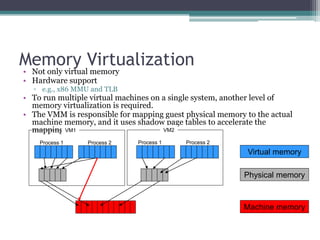 CC_virtualization is in the cloud UNIT 3.1.ppt