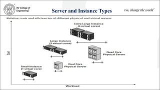 Server and Instance Types
 