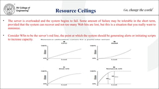 Resource Ceilings
• The server is overloaded and the system begins to fail. Some amount of failure may be tolerable in the short term,
provided that the system can recover and not too many Web hits are lost, but this is a situation that you really want to
minimize.
• Consider WSn to be the server’s red line, the point at which the system should be generating alerts or initiating scripts
to increase capacity.
 