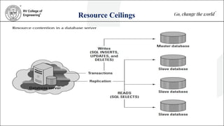 Resource Ceilings
 