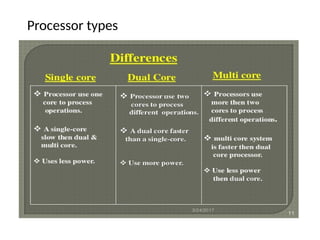 Processor types
 