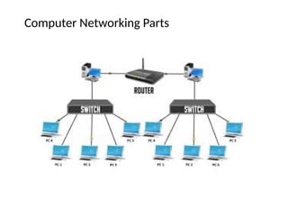 Computer Networking Parts
 