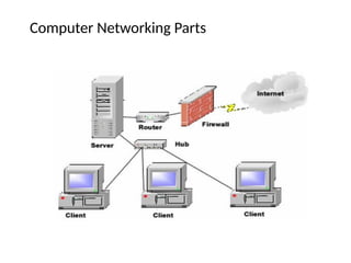 Computer Networking Parts
 