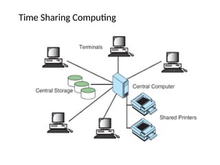 Time Sharing Computing
 