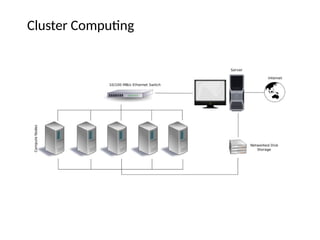 Cluster Computing
 