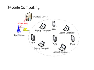 Mobile Computing
 
