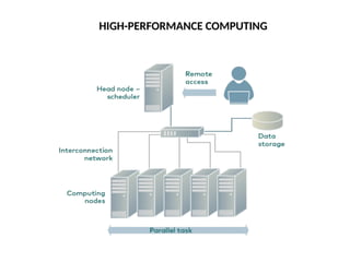 HIGH-PERFORMANCE COMPUTING
 