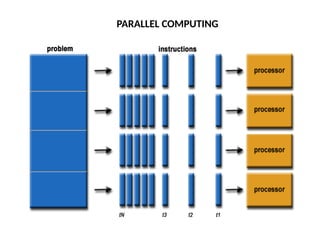 PARALLEL COMPUTING
 