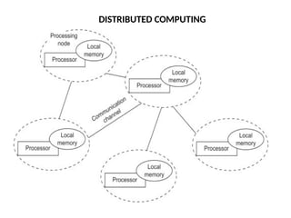 DISTRIBUTED COMPUTING
 
