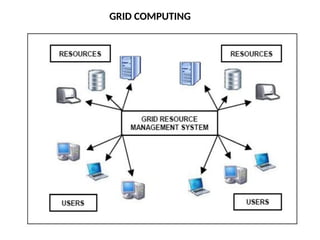 GRID COMPUTING
 