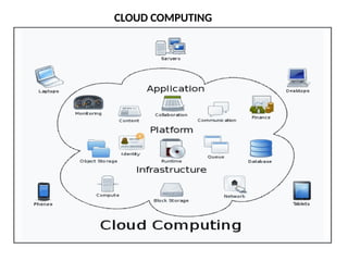 CLOUD COMPUTING
 