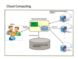 Cloud Computing
 