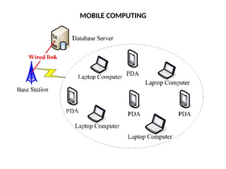 MOBILE COMPUTING
 