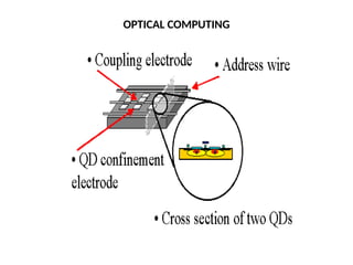 OPTICAL COMPUTING
 