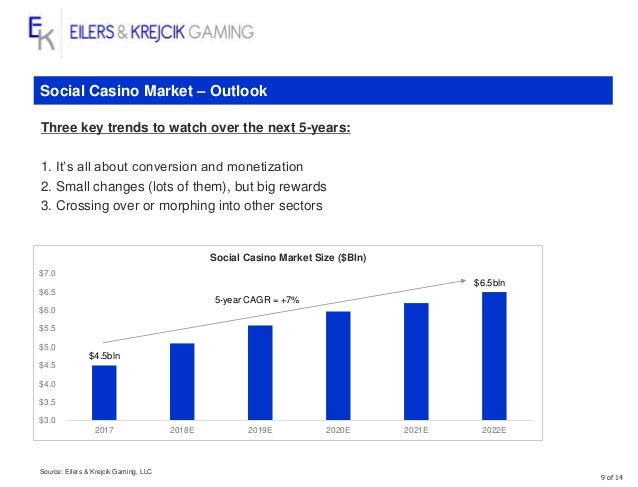 Trends In Casino Industry Trends In Casino Industry
