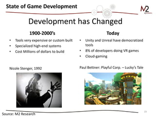 Development has Changed 
1900-2000’s 
•Tools very expensive or custom built 
•Specialized high-end systems 
•Cost Millions of dollars to build 
Nicole Stenger, 1992 
Today 
•Unity and Unreal have democratized tools 
•8% of developers doing VR games 
•Cloud-gaming 
Paul Bettner: Playful Corp. – Lucky’s Tale 
19 
State of Game Development 
Source: M2 Research  