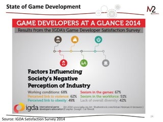 24 
State of Game Development 
Source: IGDA Satisfaction Survey 2014  