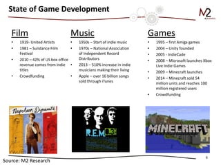 Film 
•1919- United Artists 
•1981 – Sundance Film Festival 
•2010 – 42% of US box office revenue comes from Indie titles 
•Crowdfunding 
6 
State of Game Development 
Music 
•1950s – Start of indie music 
•1970s – National Association of Independent Record Distributors 
•2013 – 510% increase in indie musicians making their living 
•Apple – over 16 billion songs sold through iTunes 
Games 
•1995 – first Amiga games 
•2004 – Unity founded 
•2005 - IndieCade 
•2008 – Microsoft launches Xbox Live Indie Games 
•2009 – Minecraft launches 
•2014 – Minecraft sold 54 million units and reaches 100 million registered users 
•Crowdfunding 
Source: M2 Research  