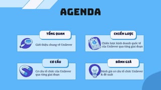 AGENDA
TỔNG QUAN
ĐÁNH GIÁ
CHIẾN LƯỢC
CƠ CẤU
Giới thiệu chung về Unilever
Cơ cấu tổ chức của Unilever
qua từng giai đoạn
Chiến lược kinh doanh quốc tế
của Unilever qua từng giai đoạn
Đánh giá cơ cấu tổ chức Unilever
& đề xuất
 