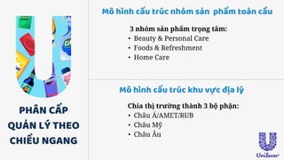 PHÂN CẤP
QUẢN LÝ THEO
CHIỀU NGANG
Mô hình cấu trúc nhóm sản phẩm toàn cầu
Mô hình cấu trúc khu vực địa lý
3 nhóm sản phẩm trọng tâm:
• Beauty & Personal Care
• Foods & Refreshment
• Home Care
Chia thị trường thành 3 bộ phận:
• Châu Á/AMET/RUB
• Châu Mỹ
• Châu Âu
 