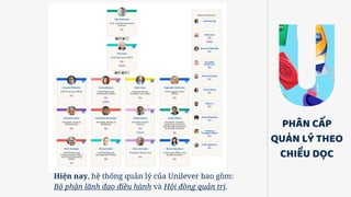 PHÂN CẤP
QUẢN LÝ THEO
CHIỀU DỌC
Hiện nay, hệ thống quản lý của Unilever bao gồm:
Bộ phận lãnh đạo điều hành và Hội đồng quản trị.
 